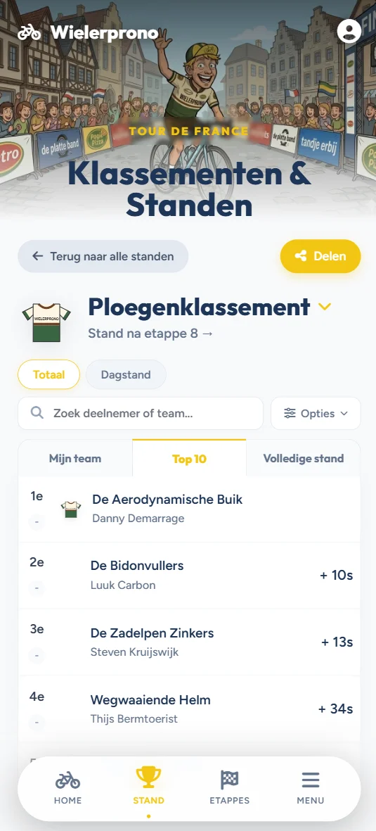 Ploegenklassement en tijdsverschillen live na elke etappe