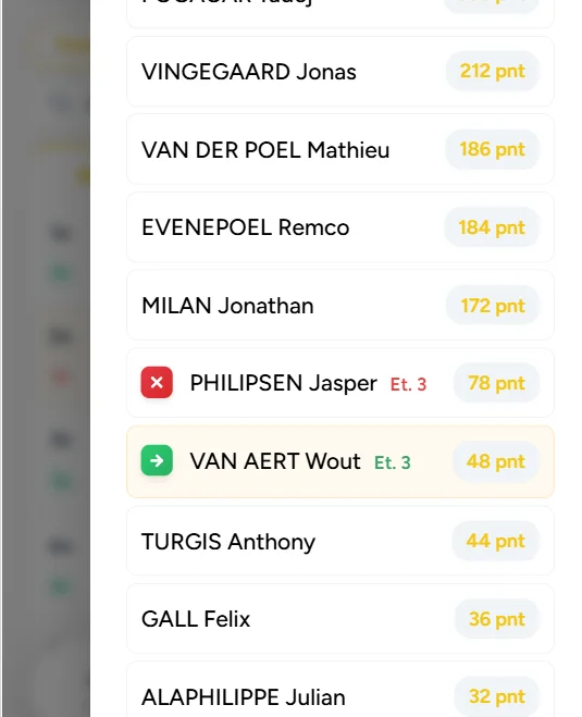 Wielerprono met reserves bij uitvallers